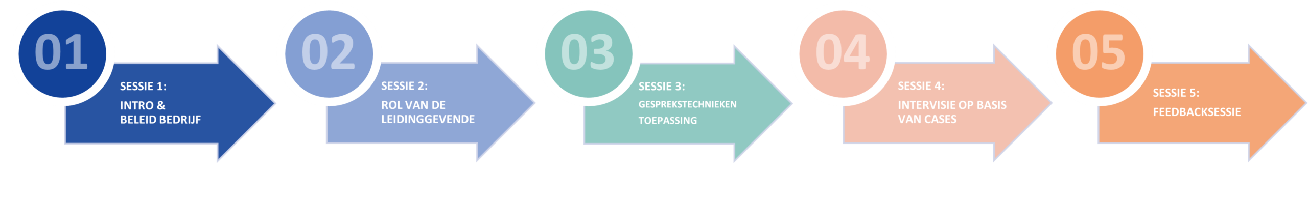 Verzuimtraject-voor-leidinggevenden